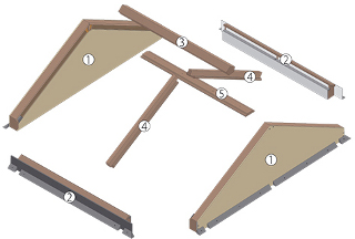 Konstrukce sedlového systému do plochých střech