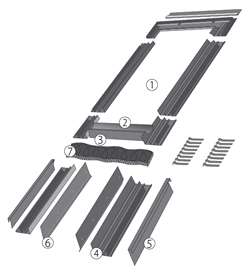 Schéma lemování pro fasádní sestavy EUN/B, EUV/B, EUV-L/B