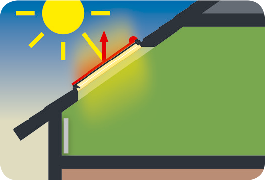 Ochrana proti slunci - vnější doplňky