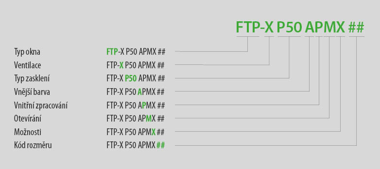 Kódování nových oken GREENVIEW