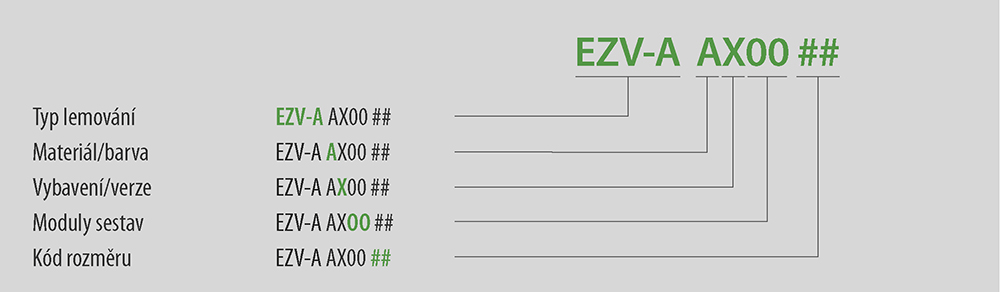 Kódování těsnicí lemování GREENVIEW